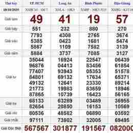xổ số ba miền hôm nay thứ bảy