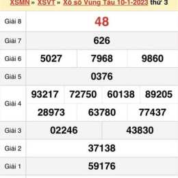 xổ số bà rịa vũng tàu 17 tháng 3