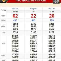 xổ số bà rịa vũng tàu 23 tháng 12