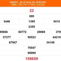 xổ số bà rịa vũng tàu ngày 10 tháng 03