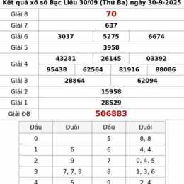 xổ số bạc liêu 30 ngày qua