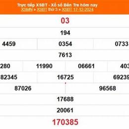 xổ số bến tre 17/2