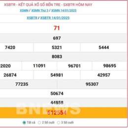 xổ số bến tre 21/10