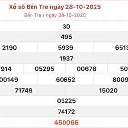 xo so bến tre 28 10