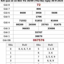xổ số bến tre 30 ngày gần nhất