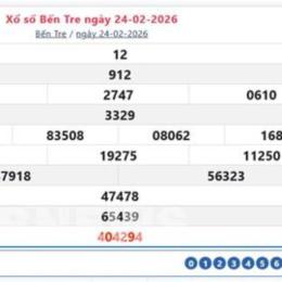 xổ số bến tre ngày mùng 3 tháng 2