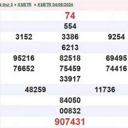 xổ số bến tre ngày mùng 4 tháng 11