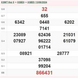 xổ số bình định 20 tháng 8