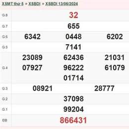xổ số bình định chiều hôm nay