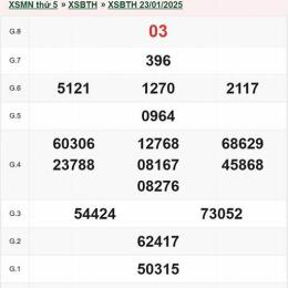 xổ số bình định ngày 23 tháng 04 năm 2026