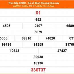 xổ số bình dương ngày 22 tháng 12