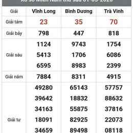 xổ số bình dương vĩnh long thứ sáu tuần rồi