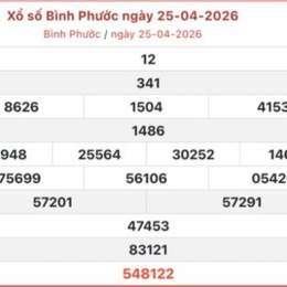 xổ số bình phước 25/4