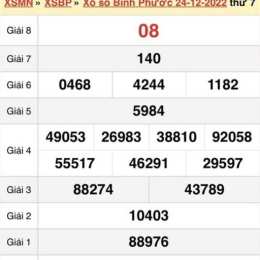 xổ số bình phước ngày 31 tháng
