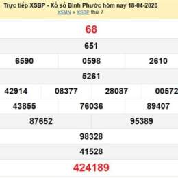xổ số bình phước ngày 4 tháng 10 năm 2025