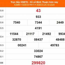 xổ số bình thuận ngày 11