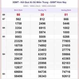 xổ số bữa thứ bảy tuần trước