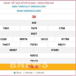 xổ số cà mau lâu về