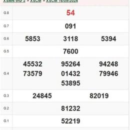 xổ số cà mau ngày 30 tháng 03 năm 2026