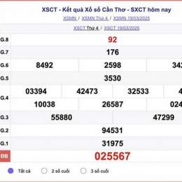 xổ số cần thơ hôm nay thứ tư