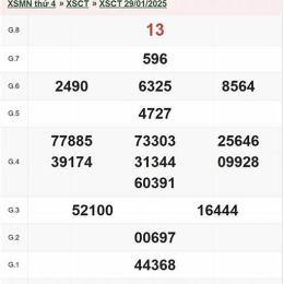 xổ số cần thơ ngày 29 tháng 04 năm 2026