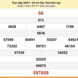 xổ số cần thơ ngày 8 tháng 4 năm 2026