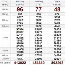xổ số chủ nhật ngày 5 tháng 4