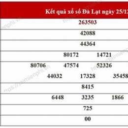 xổ số đà lạt chủ nhật tuần rồi