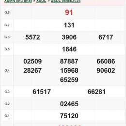 xổ số đà lạt ngày 19 tháng 04 năm 2006