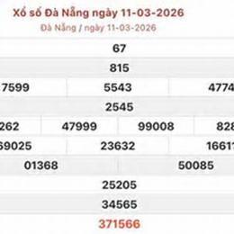 xổ số đà nẵng 21 tháng 03