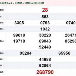 xổ số đà nẵng 28 tháng 1