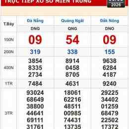 xổ số đà nẵng đắk nông