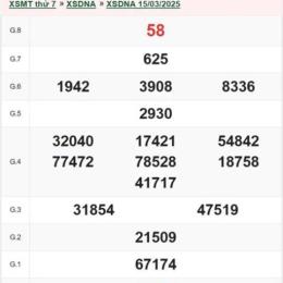 xổ số đà nẵng ngày 15 tháng 11 năm 2025