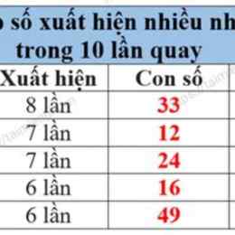 xo so dac biet ngay mai