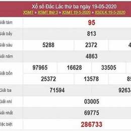 xổ số đắc lac