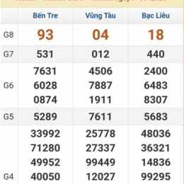 xổ số đài bến tre tuần trước