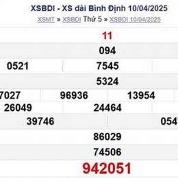 xổ số đài bình định thứ năm hàng tuần