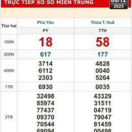xổ số đài hà nội thứ