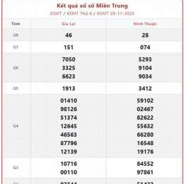 xổ số đài thứ hai tuần rồi