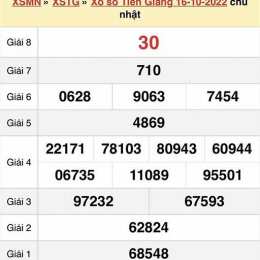 xổ số đài tiền giang chủ nhật hàng tuần