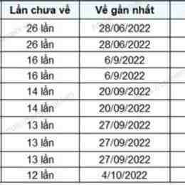 xổ số đắk lắk 28 tháng 7