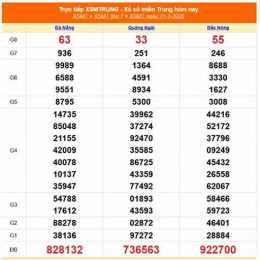 xổ số đắk lắk miền trung hôm nay