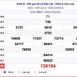 xổ số đắk lắk ngày 14