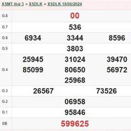 xổ số đắk lắk ngày 18 tháng 8 năm 2026