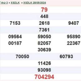 xổ số đắk lắk ngày 26 tháng 5 năm 2026