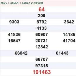 xổ số đắk lắk ngày 28 tháng 10 năm 2025
