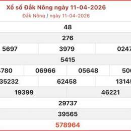 xo so dak nong hom nay