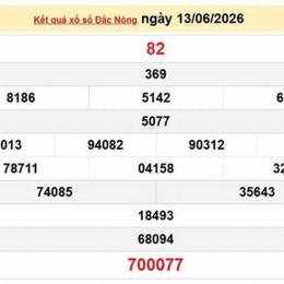 xổ số đắk nông ngày 20 tháng 6