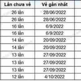 xổ số đắk nông ngày mùng 10 tháng 01