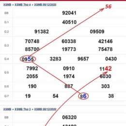 xổ số đầu đuôi an giang